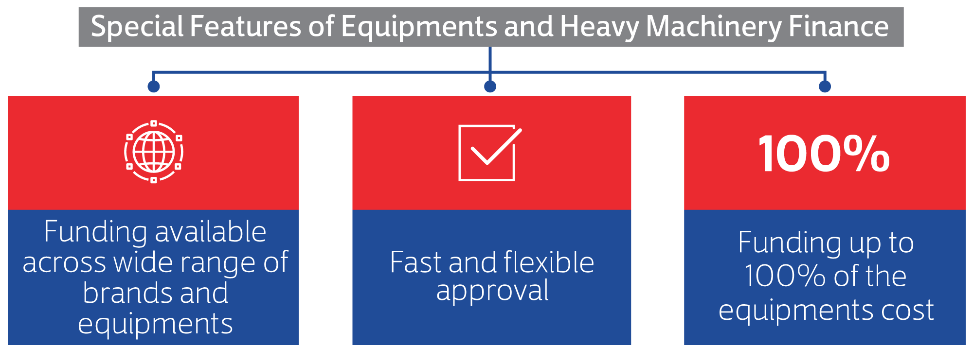 Equipment-and-Heavy-Machinery-Finance-Feature.png Equipment-and-Heavy-Machinery-Finance-Feature.png