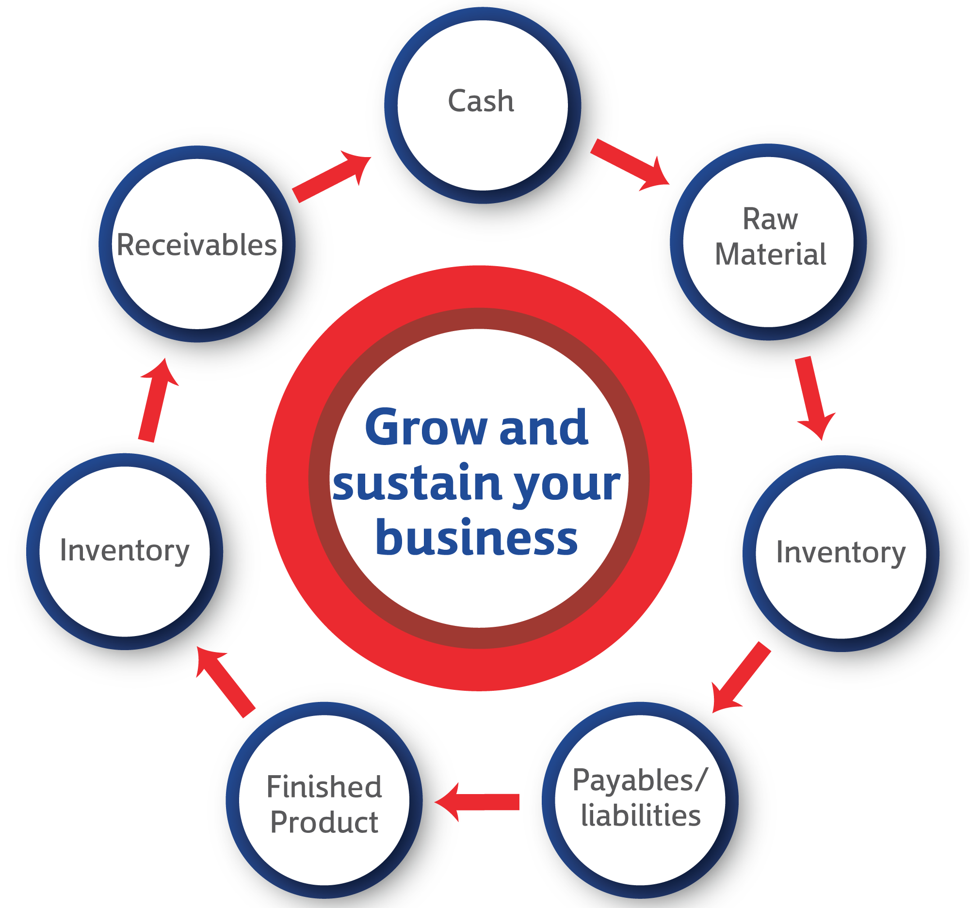 Working-Capital-Finance.png Working-Capital-Finance.png